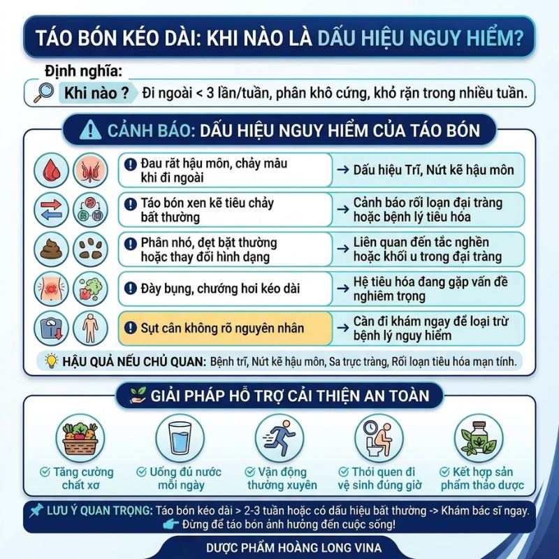 Nguyên nhân gây bệnh trĩ: 5 Phương pháp điều trị và cải thiện hiệu quả 