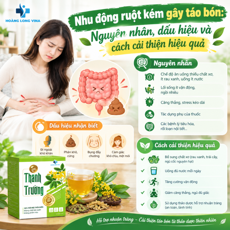 Nhu động ruột kém gây táo bón: Nguyên nhân, dấu hiệu và cách cải thiện hiệu quả