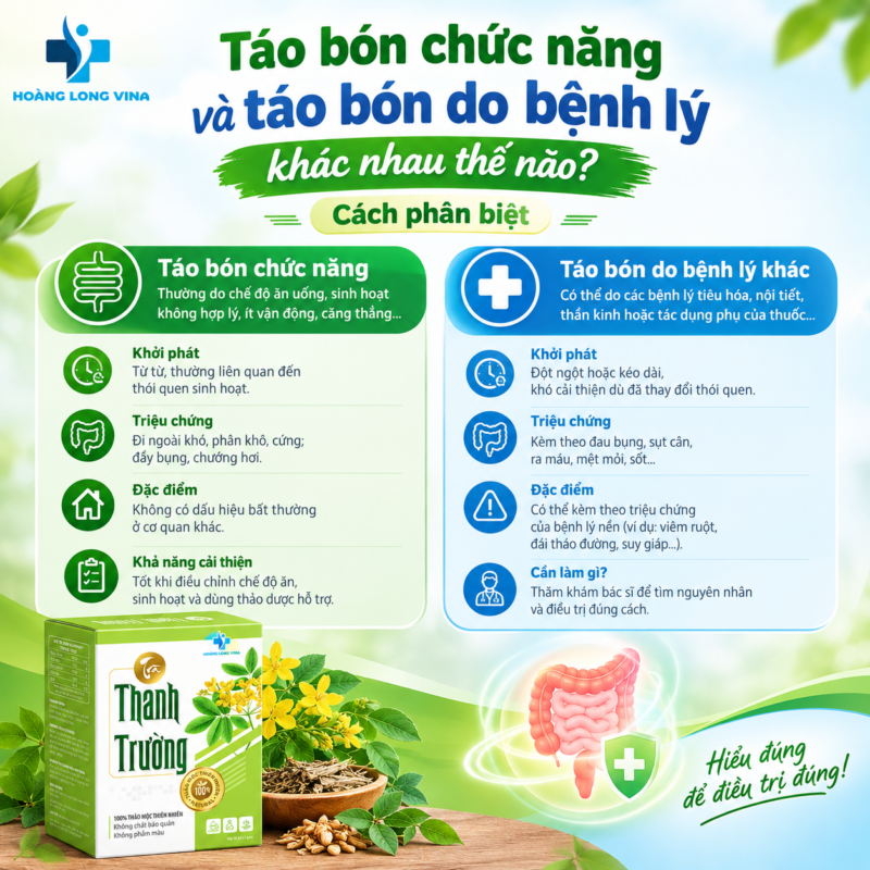 Táo bón chức năng và táo bón do bệnh lý khác nhau thế nào? Cách phân biệt